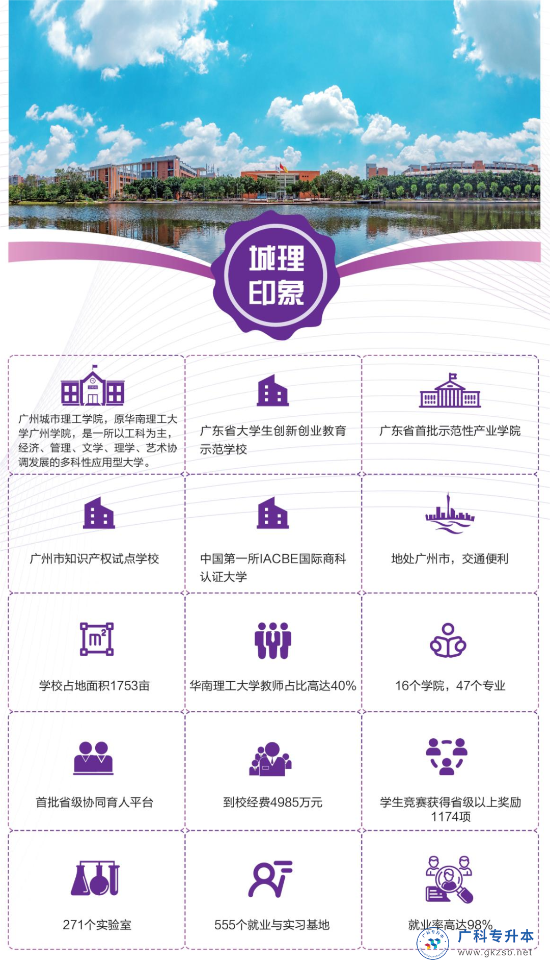 2023年广州城市理工学院专插本招生简章