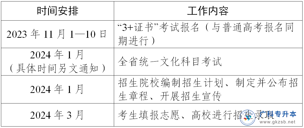 关于做好广东省2024年普通高校招收中等职业学校毕业生统一考试招生工作的通知